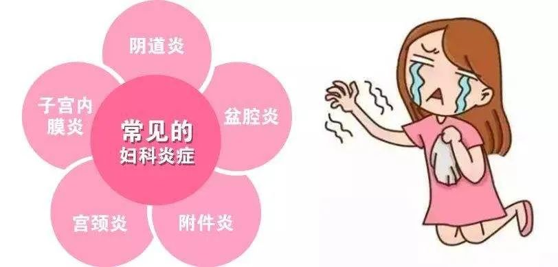 女性如何预防妇科炎症发生